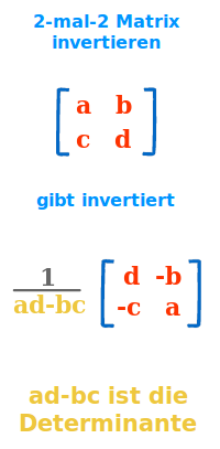 Bildbeschreibung und Urheberrecht