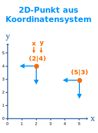 Bildbeschreibung und Urheberrecht
