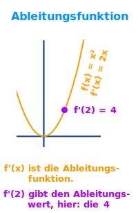 Bildbeschreibung und Urheberrecht