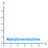 Bildbeschreibung und Urheberrecht