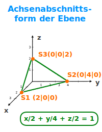 Bildbeschreibung und Urheberrecht