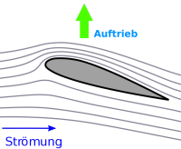 Bildbeschreibung und Urheberrecht