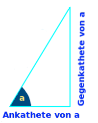 Bildbeschreibung und Urheberrecht
