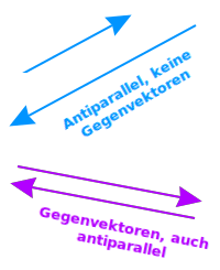 Bildbeschreibung und Urheberrecht