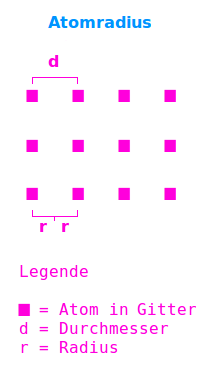 Bildbeschreibung und Urheberrecht