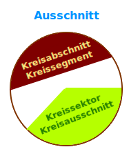 Bildbeschreibung und Urheberrecht