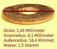 Bildbeschreibung und Urheberrecht
