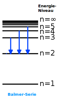 Bildbeschreibung und Urheberrecht
