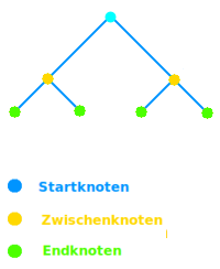 Bildbeschreibung und Urheberrecht