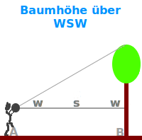 Bildbeschreibung und Urheberrecht