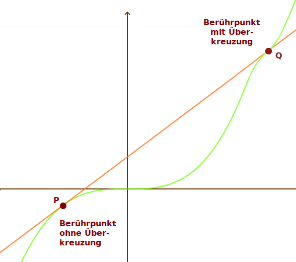 Bildbeschreibung und Urheberrecht