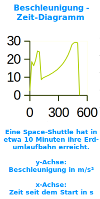 Bildbeschreibung und Urheberrecht
