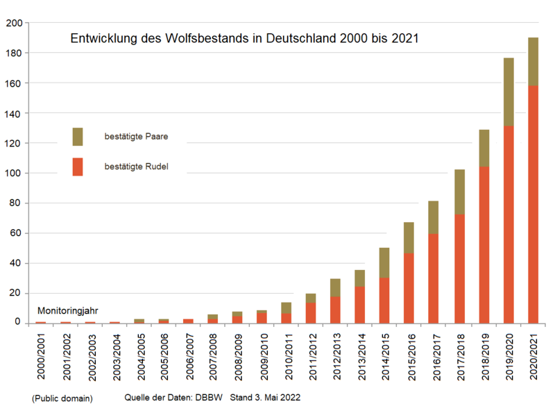 Bildbeschreibung und Urheberrecht