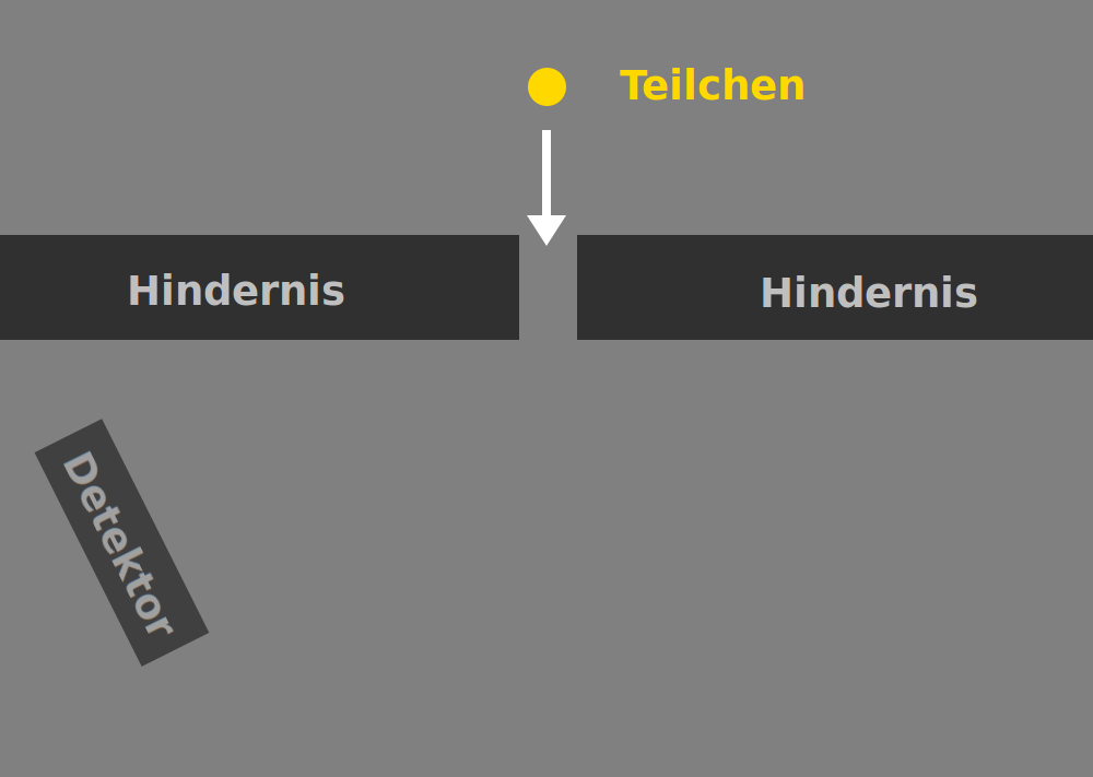 Bildbeschreibung und Urheberrecht