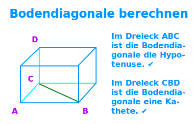 Bildbeschreibung und Urheberrecht