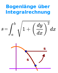 Bildbeschreibung und Urheberrecht
