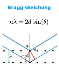 Bildbeschreibung und Urheberrecht