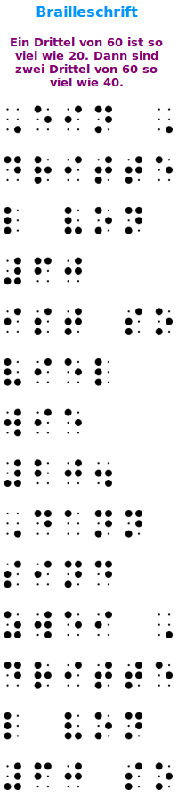 Bildbeschreibung und Urheberrecht