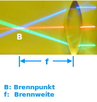 Bildbeschreibung und Urheberrecht