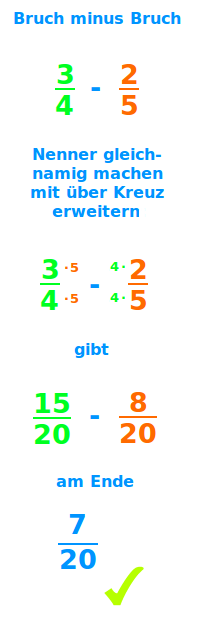 Bildbeschreibung und Urheberrecht