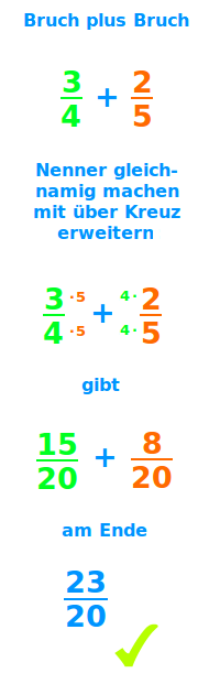 Bildbeschreibung und Urheberrecht