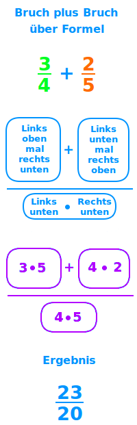 Bildbeschreibung und Urheberrecht