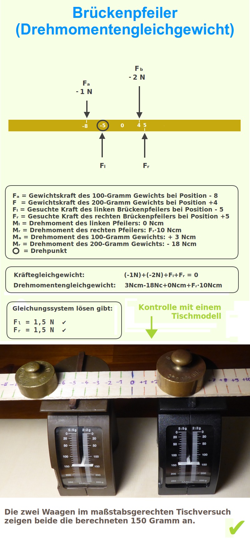 Bildbeschreibung und Urheberrecht