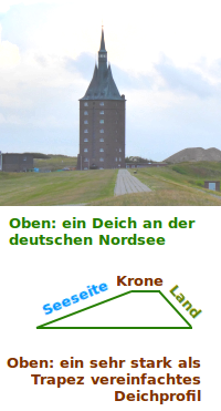 Bildbeschreibung und Urheberrecht