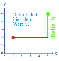 Bildbeschreibung und Urheberrecht