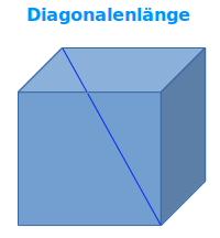 Bildbeschreibung und Urheberrecht
