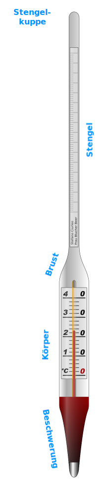 Bildbeschreibung und Urheberrecht