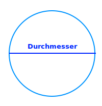 Bildbeschreibung und Urheberrecht