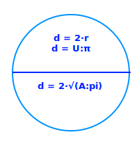 Bildbeschreibung und Urheberrecht