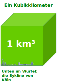 Bildbeschreibung und Urheberrecht