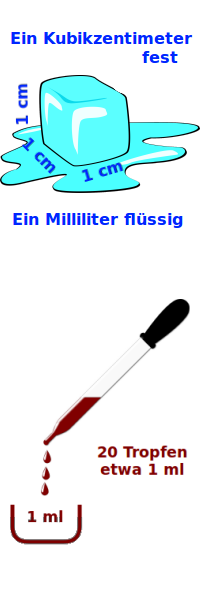 Bildbeschreibung und Urheberrecht