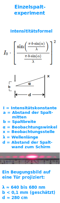 Bildbeschreibung und Urheberrecht