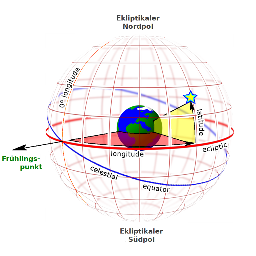 Bildbeschreibung und Urheberrecht
