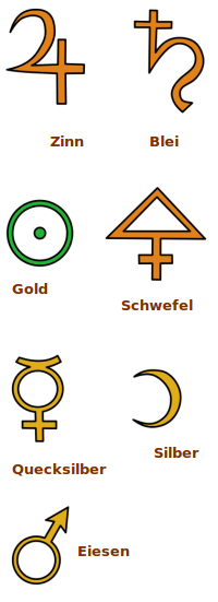 Bildbeschreibung und Urheberrecht