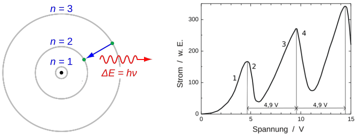 Bildbeschreibung und Urheberrecht