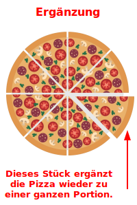Bildbeschreibung und Urheberrecht