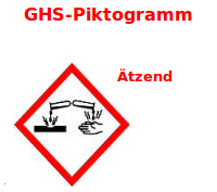 Bildbeschreibung und Urheberrecht