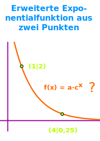 Bildbeschreibung und Urheberrecht