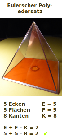 Bildbeschreibung und Urheberrecht