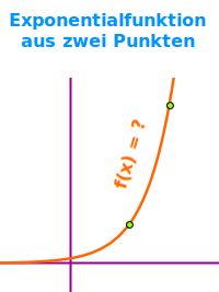 Bildbeschreibung und Urheberrecht