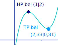 Bildbeschreibung und Urheberrecht