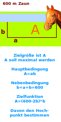 Bildbeschreibung und Urheberrecht