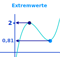 Bildbeschreibung und Urheberrecht