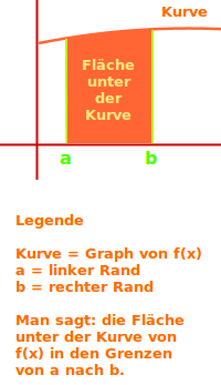 Bildbeschreibung und Urheberrecht