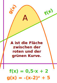 Bildbeschreibung und Urheberrecht