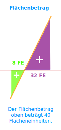 Bildbeschreibung und Urheberrecht